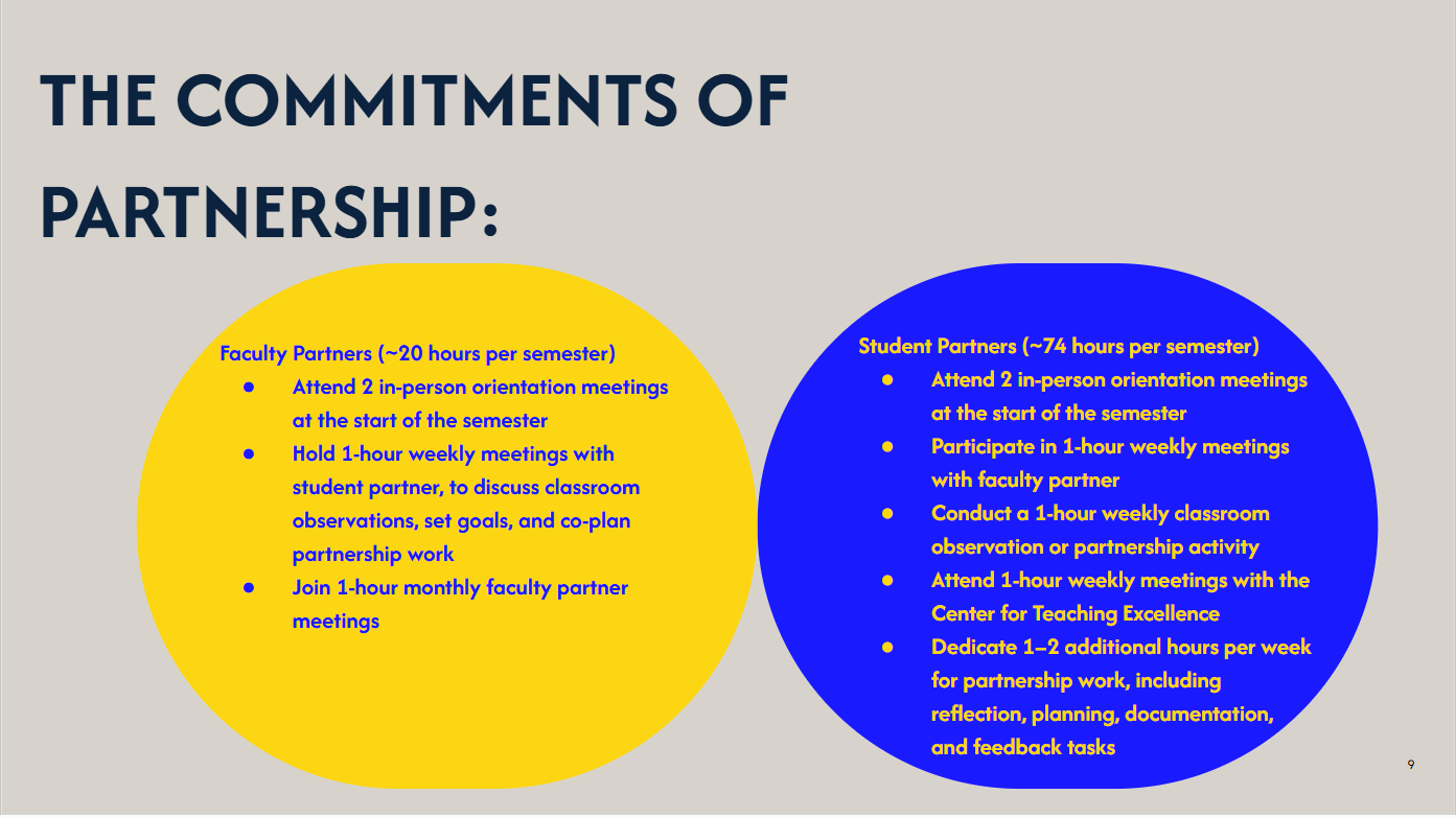 Faculty and Student Commitments in Partnerships