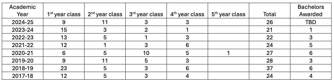 24_eng_phys_data.png