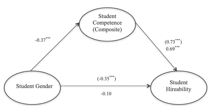 PNAS Article - Women in STEMP | Xavier University